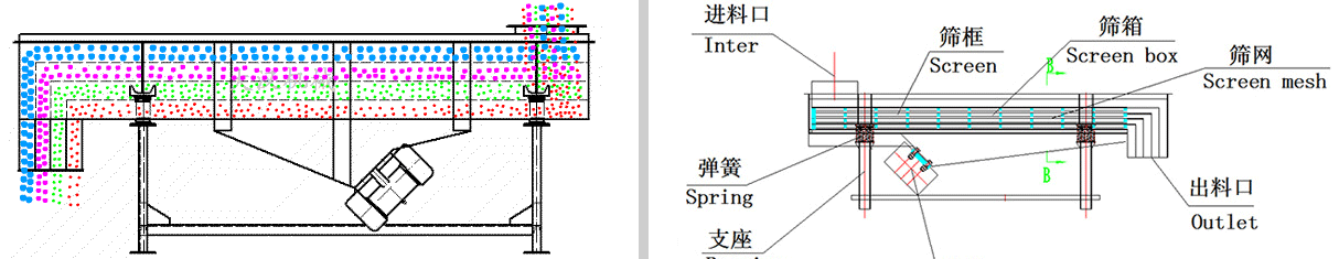 工作原理