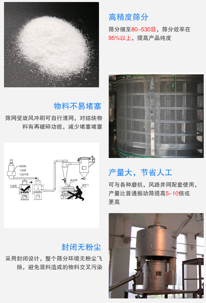 气流筛筛至细至80-530目，产量是普通振动筛的5-10倍或更高