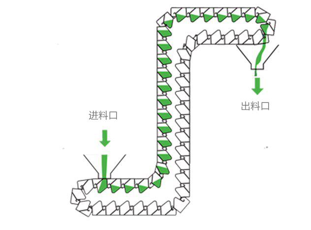 z型斗式提升机原理