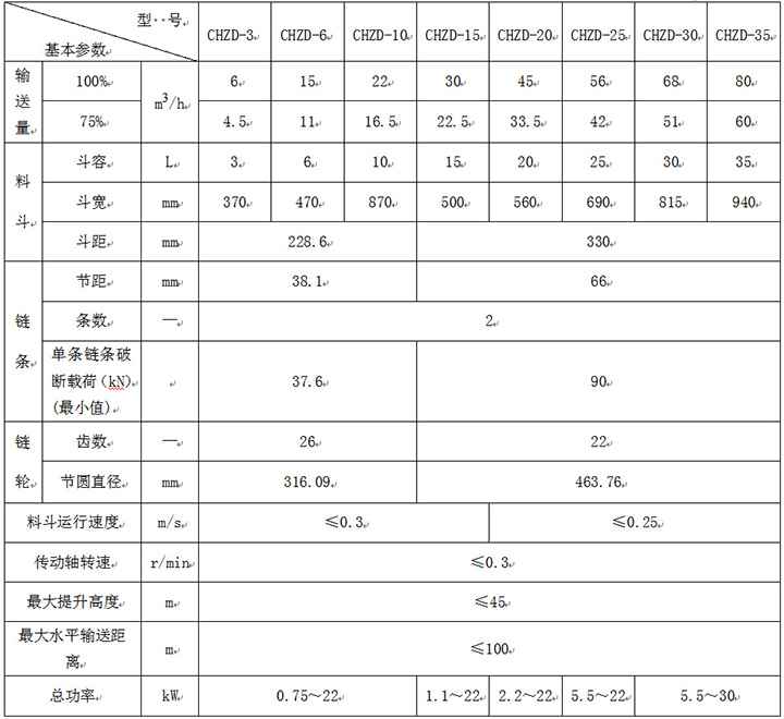 z型斗式提升机参数