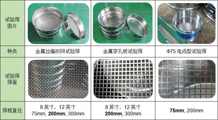 标准筛网孔类型