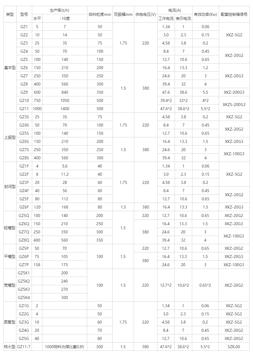 电磁振动给料机型号参数