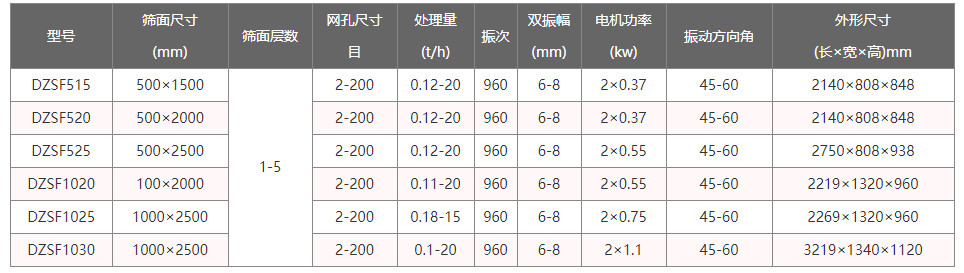 多层直线振动筛技术参数