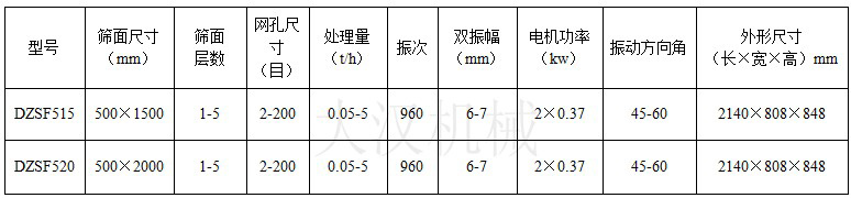 小型直线振动筛型号