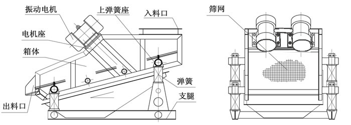 脱水筛图纸