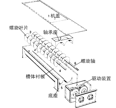 双螺旋输送机结构图