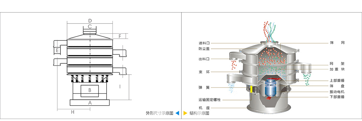旋振筛结构图