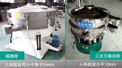 摇摆筛和三次元振动筛的区别是什么？