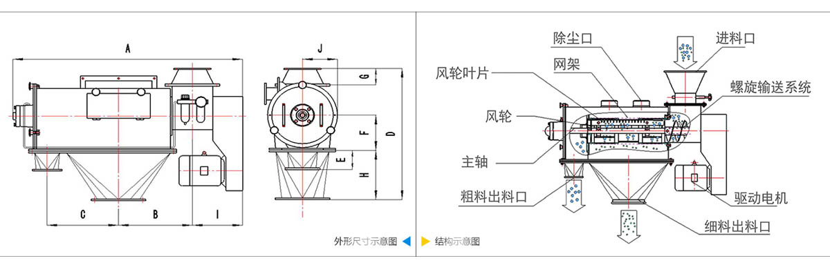 卧式气流筛原理