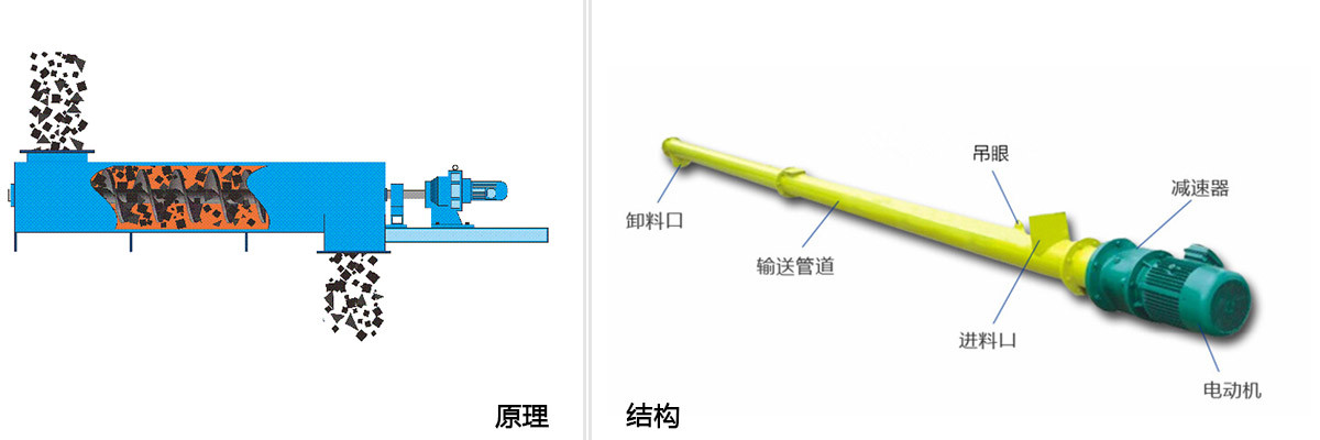 U型螺旋输送机原理