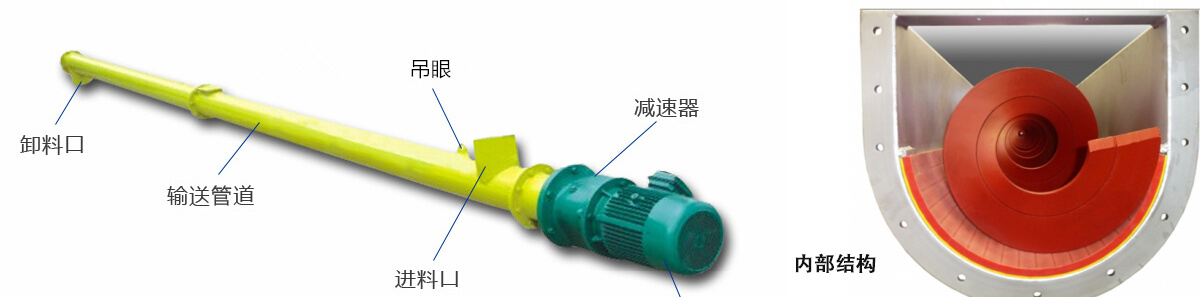 螺旋输送泵结构
