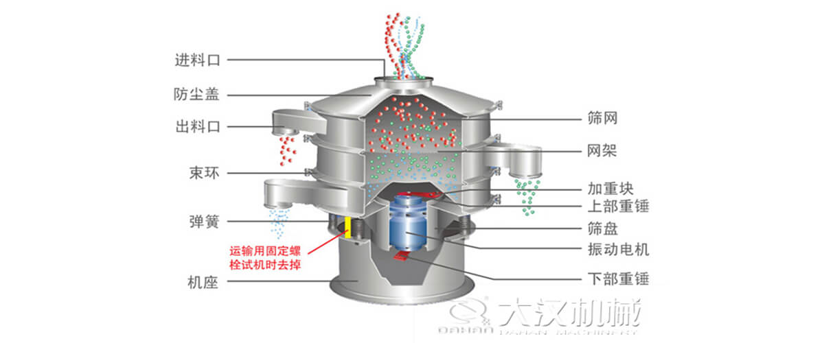 医药振动筛原理