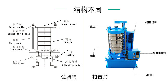 拍击筛与试验筛哪里不一样