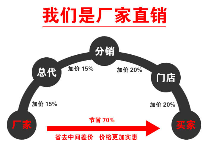 高频振动筛厂家