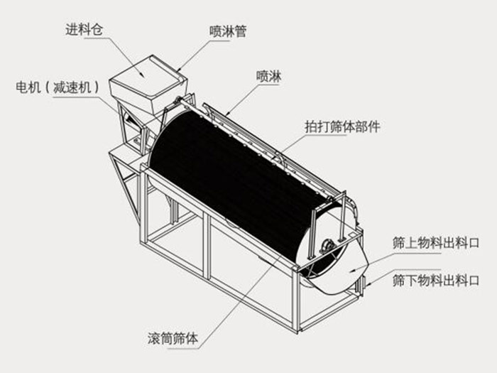 滚筒筛筛沙机结构