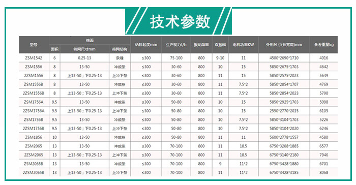 脱水筛处理量有多少？