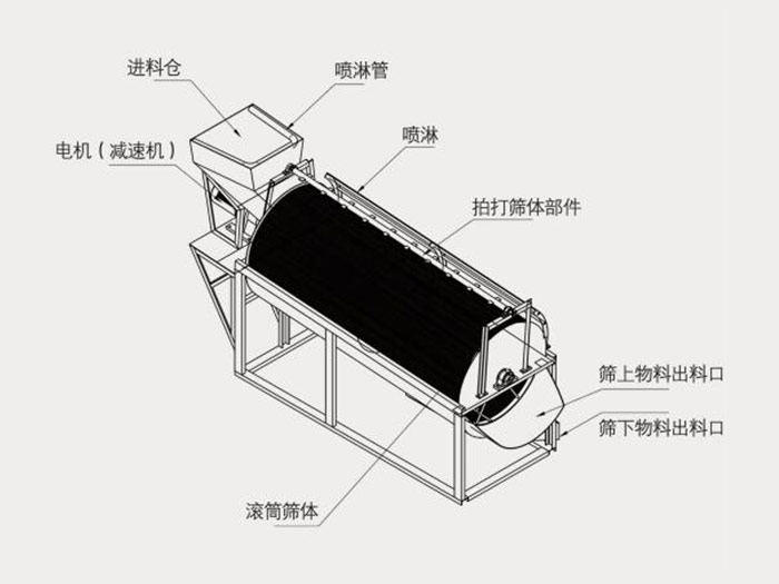 滚筒筛筛沙机结构