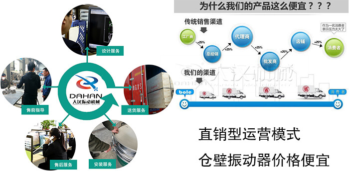 直销型运营模式，仓壁振动器价格便宜