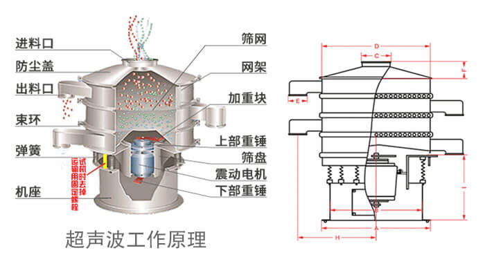 超声波振动筛原理