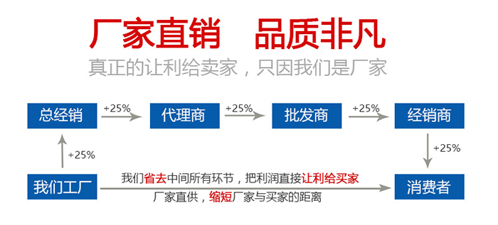 不锈钢管式螺旋输送机直销