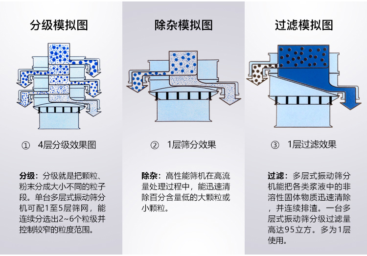 超声波旋振筛原理