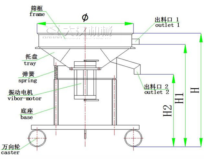 高频振动筛内部结构图