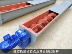 螺旋输送机特点及其原理的图解