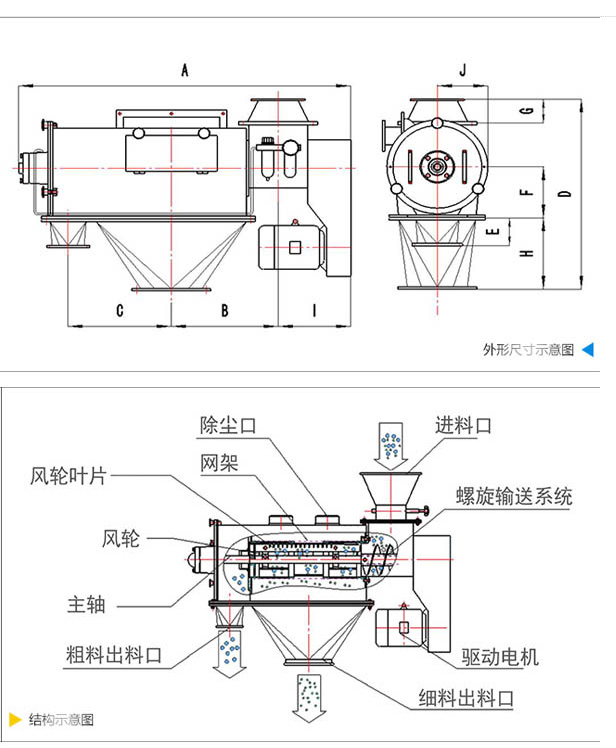 卧式气流筛原理