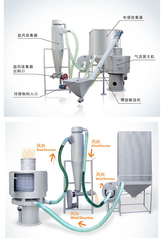 立式气流筛原理