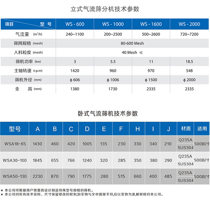 气流筛分机参数