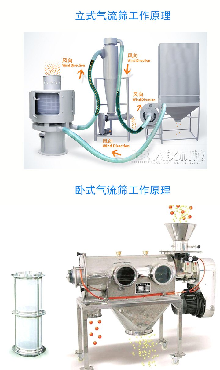 气流筛分机工作原理