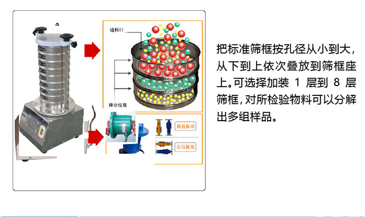 试验筛工作原理
