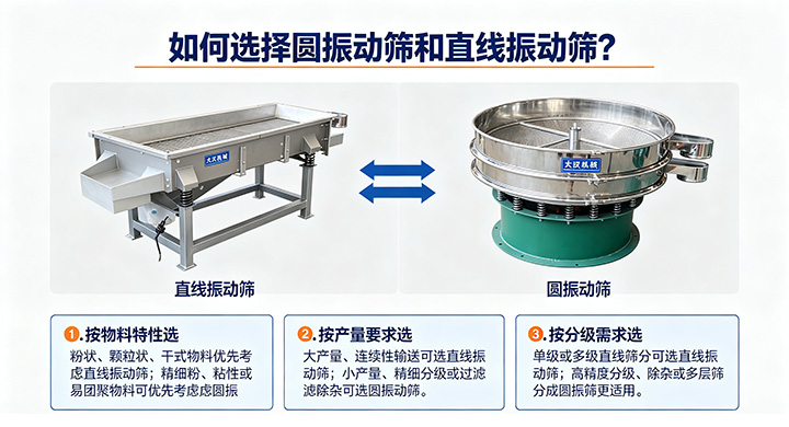 圆振动筛和直线振动筛选型指南